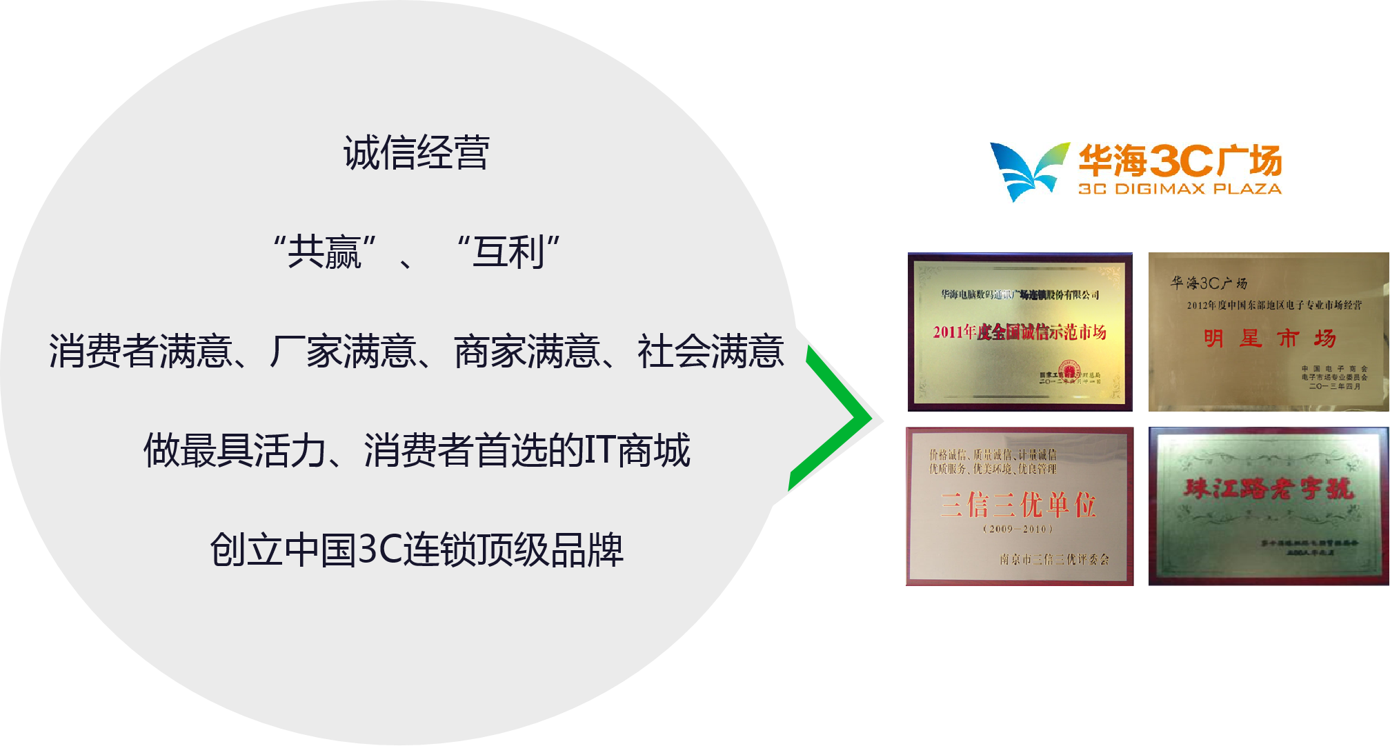 華海3C廣場介紹